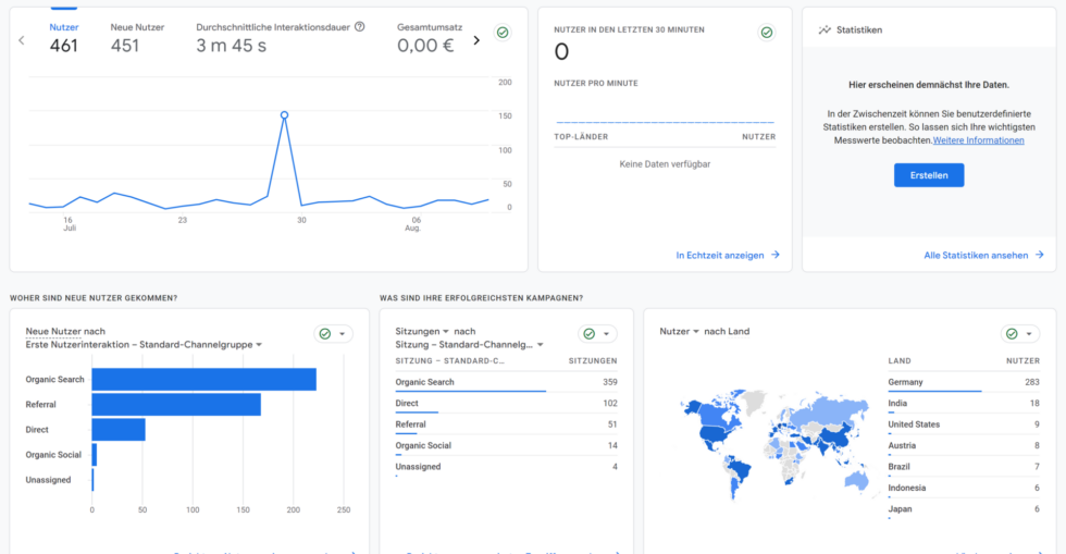 Analyse und Tracking Siegburg